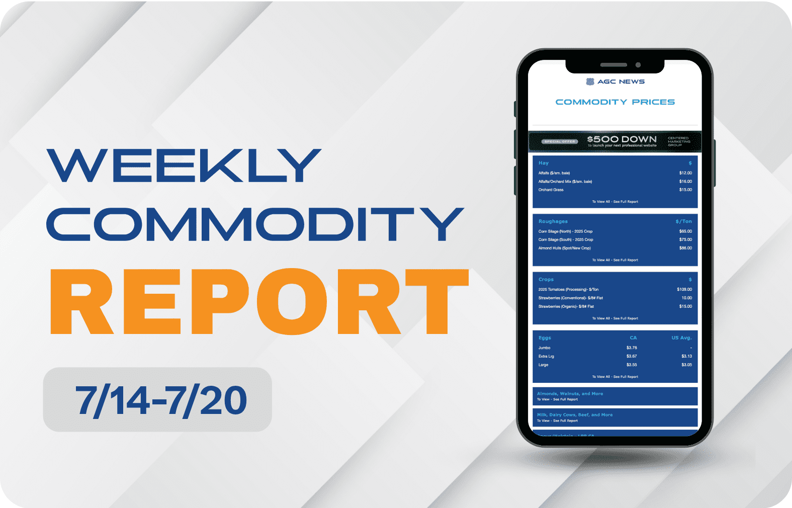 07.14.25 – Commodities Report