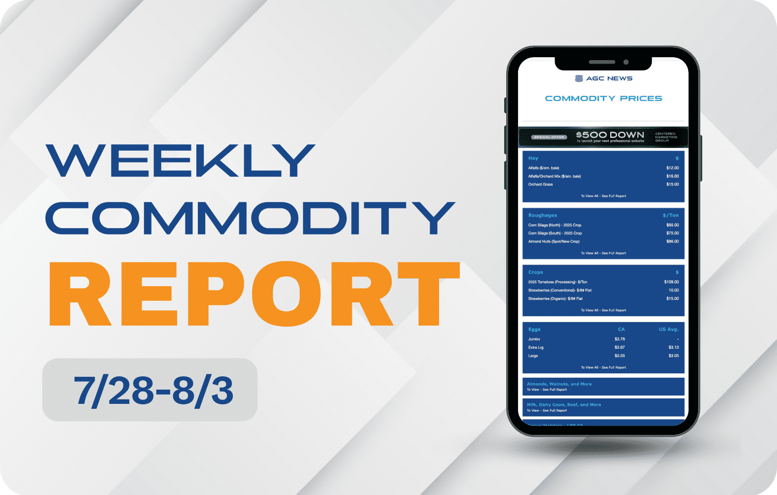 07.28.25 – Commodities Update