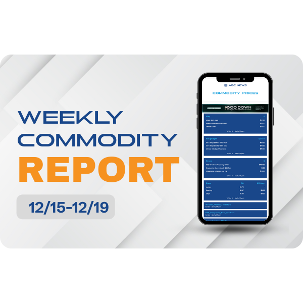 12.15.25 – Commodities Report