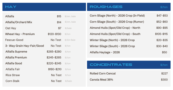 Pricing table with Hay on the left and Roughages on the right, listing items and prices per unit (e.g., Alfalfa , Corn Silage –).