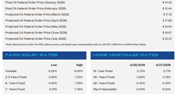 Final CA Federal Order Price list for 2026 with monthly prices shown to the right, ending with a note about blend price.