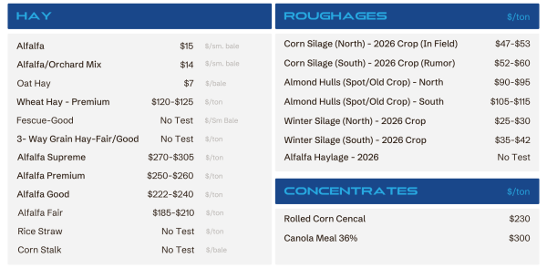 Prices and item names for hay and roughage products in a two-column catalog: left list of hay varieties with prices, right list of roughage with price ranges.