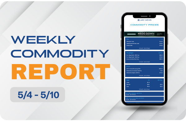05.04.26 – Commodities Report