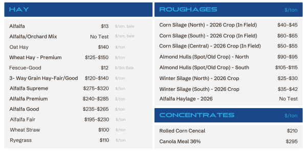 Split-screen price list for hay on left and roughages on right with prices per ton and per sm bale, plus a Concentra… header visibility at bottom.